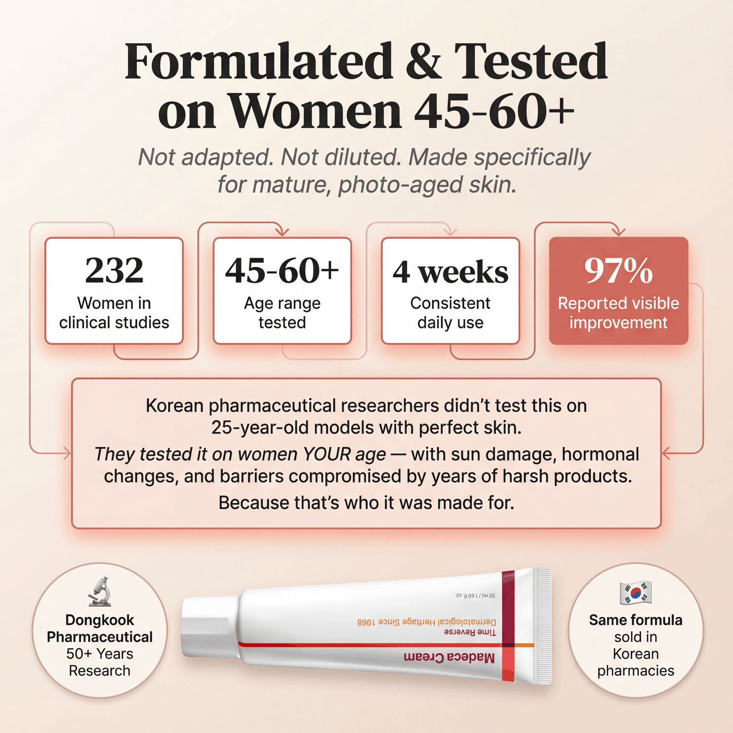 VENEXA™ Time Reverse Cream (All-In-One)