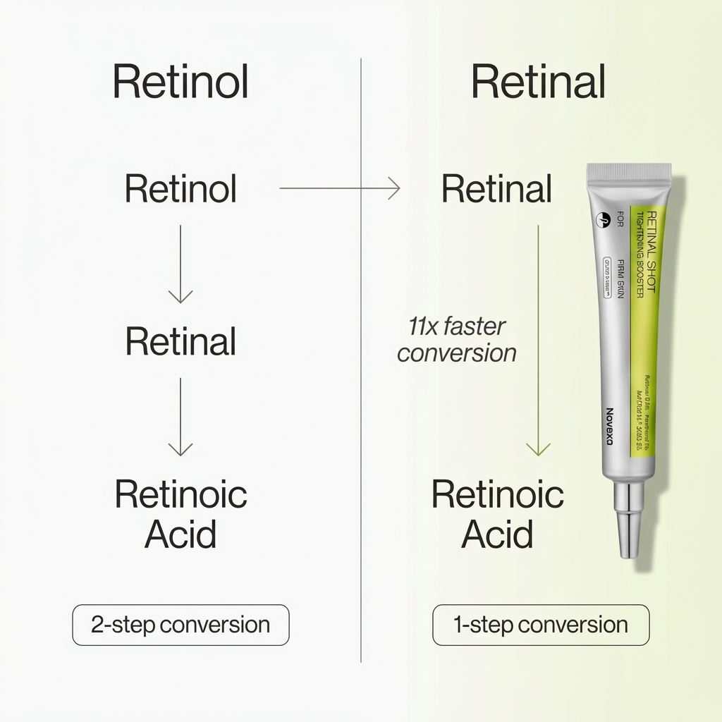 VENEXA™ Retinal Shot Tightening Booster